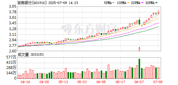 在线配资门户 浙商银行：陈海强行长任职资格已获核准